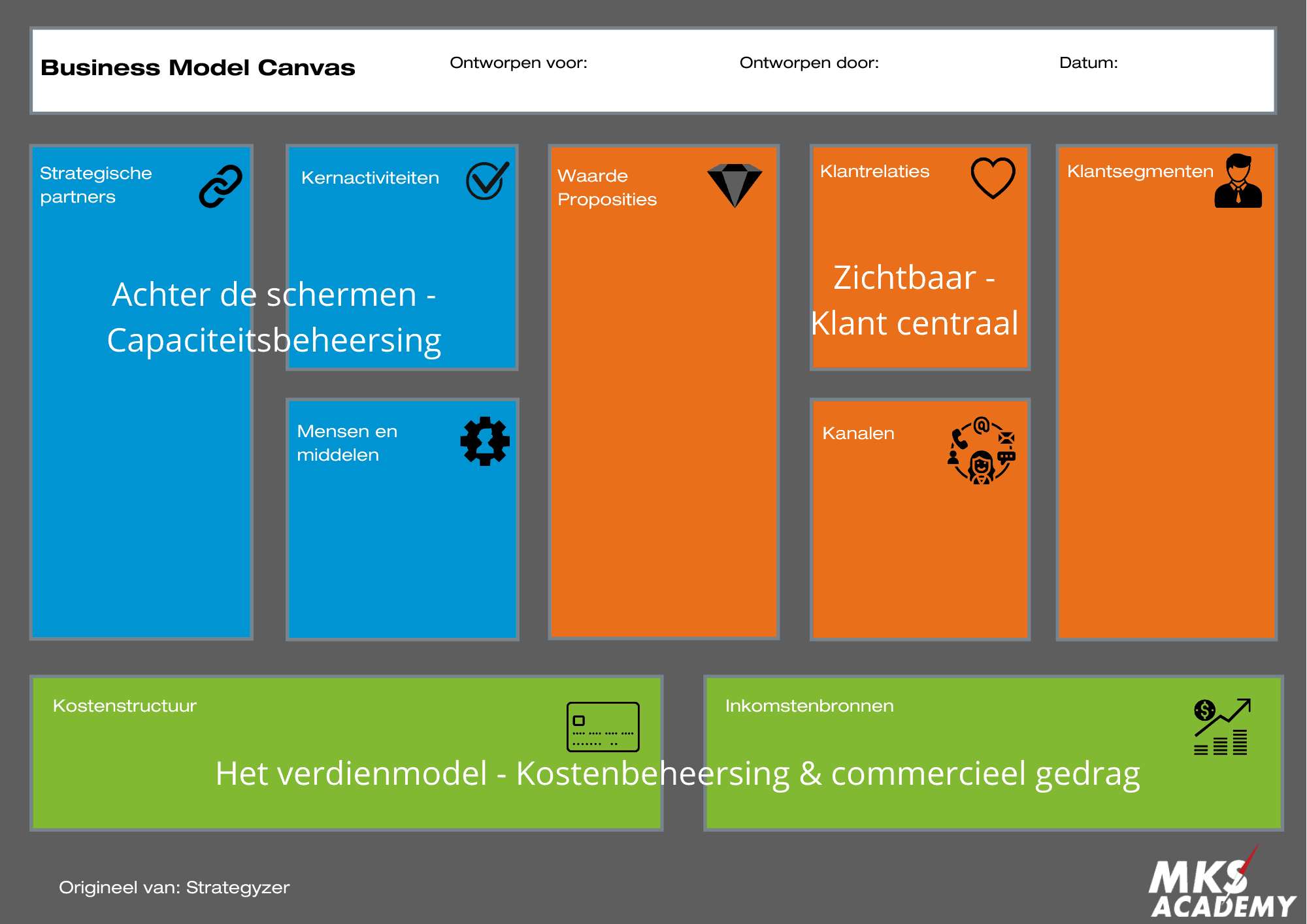 template business plan nederlands