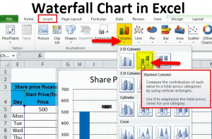 Waterfall chart Excel