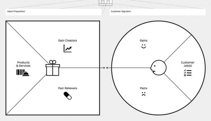 value proposition Waarde accountantskantoor