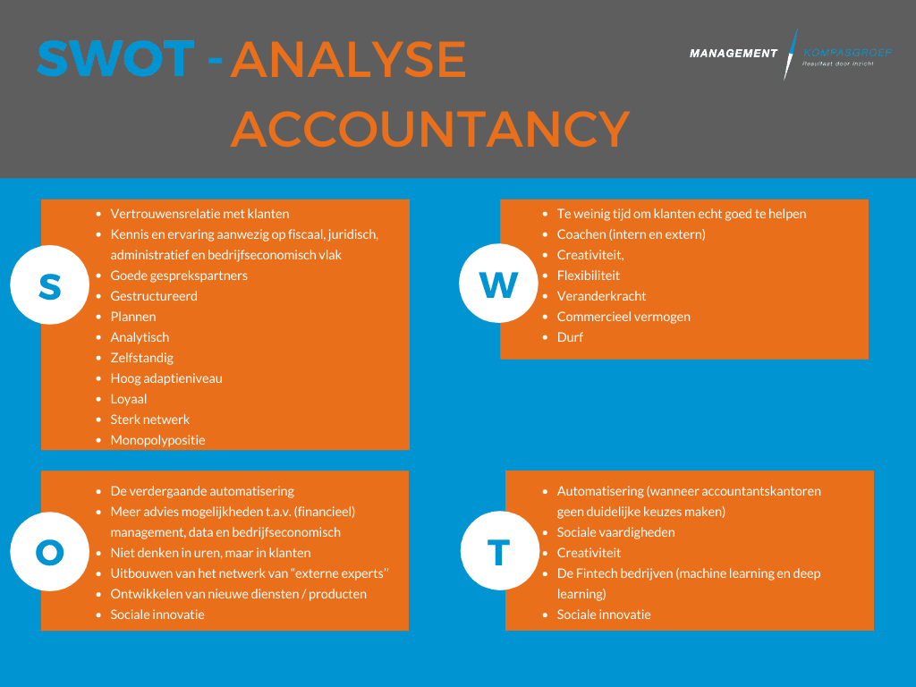 SWOT analyse accountantskantoren in het MKB
